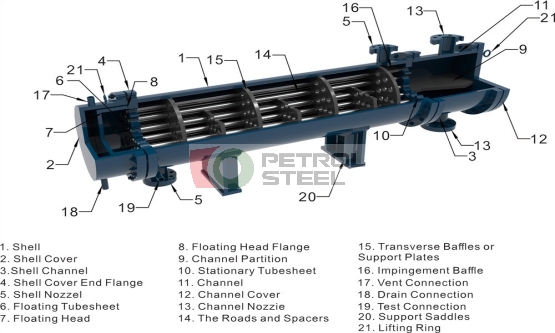 Shell And Tube Heat Exchanger